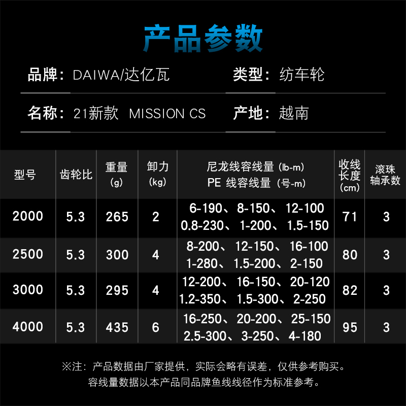 DAIWA MISSION CS Balıkçılık Ma - Daiwa Reel Bg incelemesi ve fiyatı