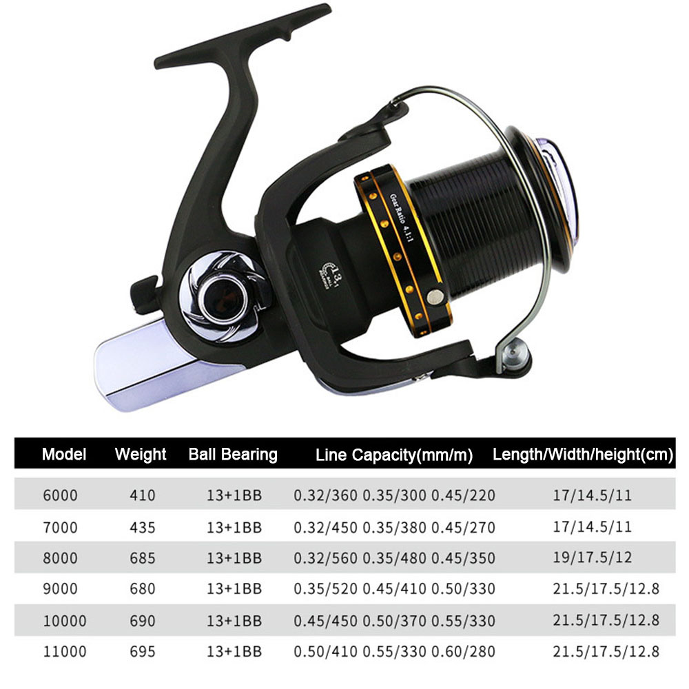 Hercules anti-korozyon 6000/70 - Abu Garcia Reel Max incelemesi ve fiyatı